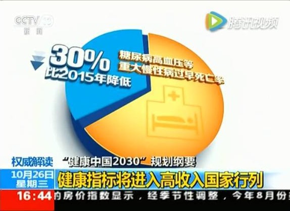 健康一體機 健康一體機