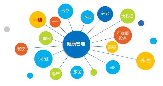 健康管理的意義有哪些？我們為什么要健康管理？